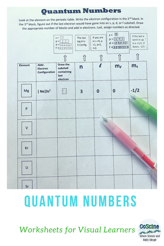 Quantum Numbers Worksheet Answer Key Worksheet