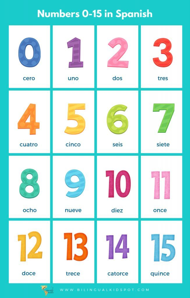 Spanish Numbers Counting In Spanish For Kids Printables