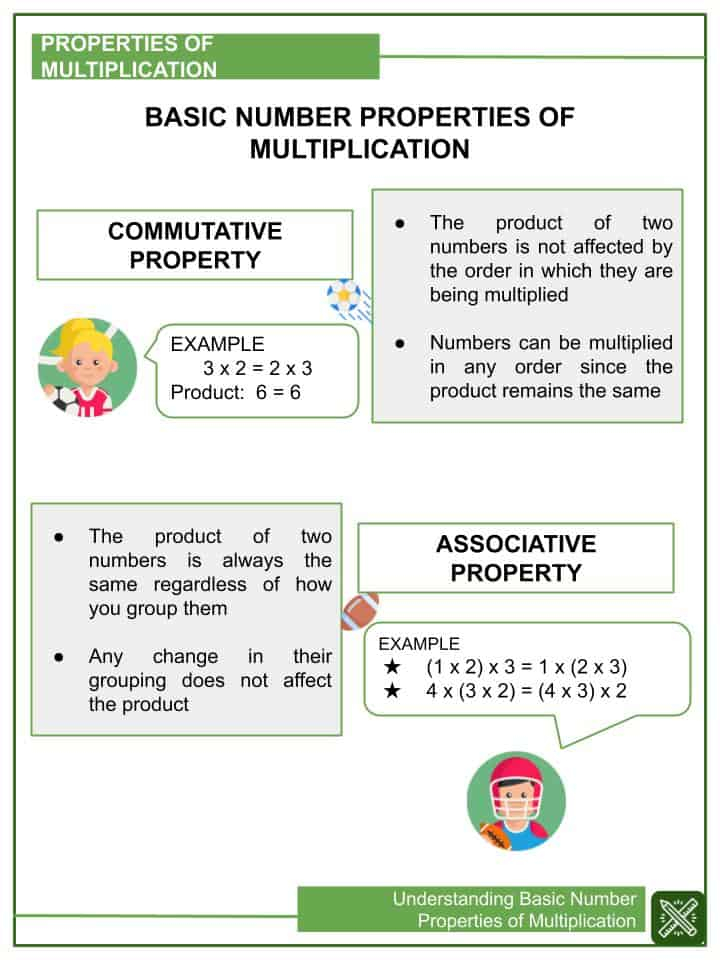 Understanding Basic Number Properties Of Multiplication Worksheets 