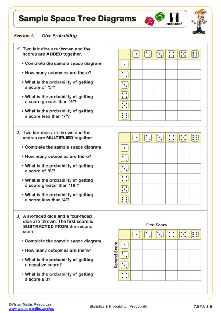 7th Grade Math Worksheets PDF Printable Worksheets Cazoom Math