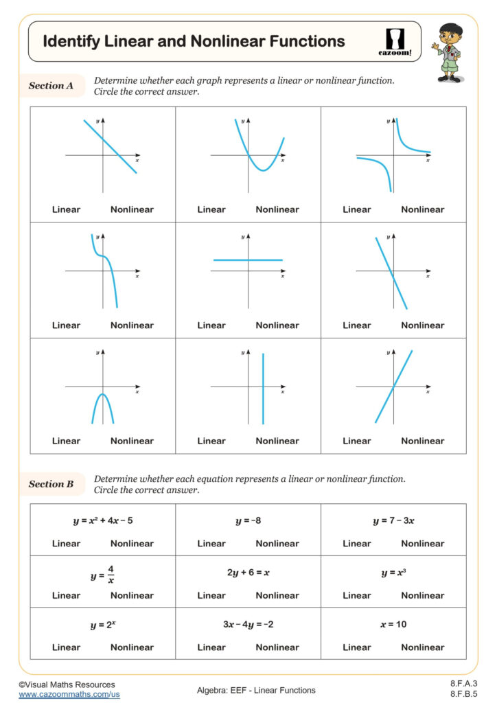 8th Grade Linear Functions Worksheets PDF Printable Worksheets Cazoom Math