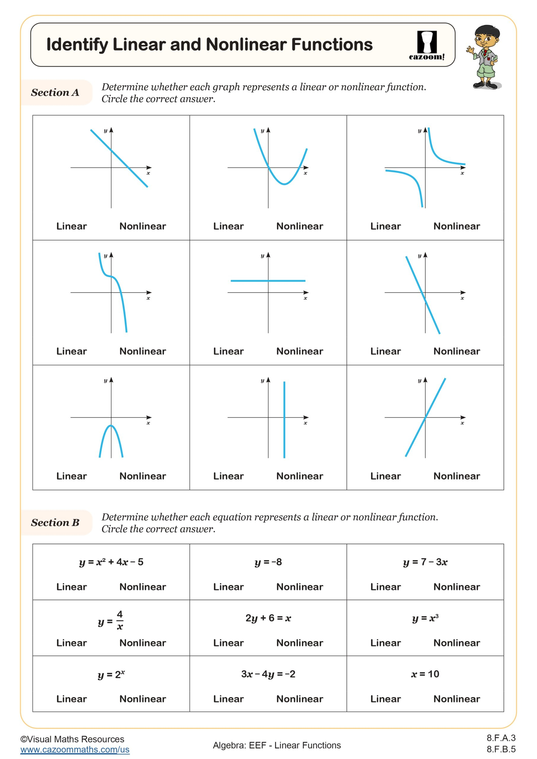 8th Grade Linear Functions Worksheets PDF Printable Worksheets Cazoom Math