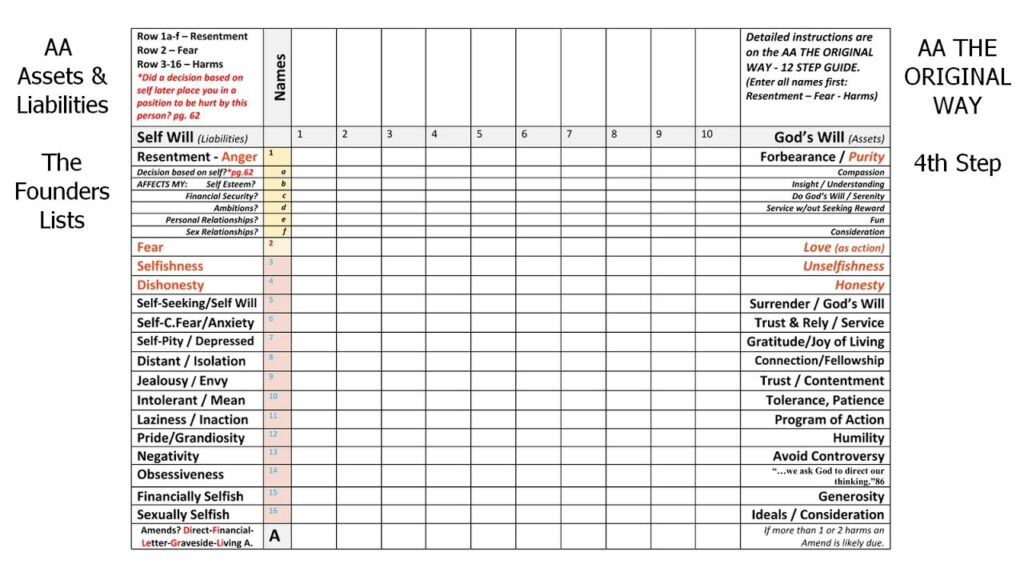 AA Assets Liabilities The Founders Lists Worksheets Library