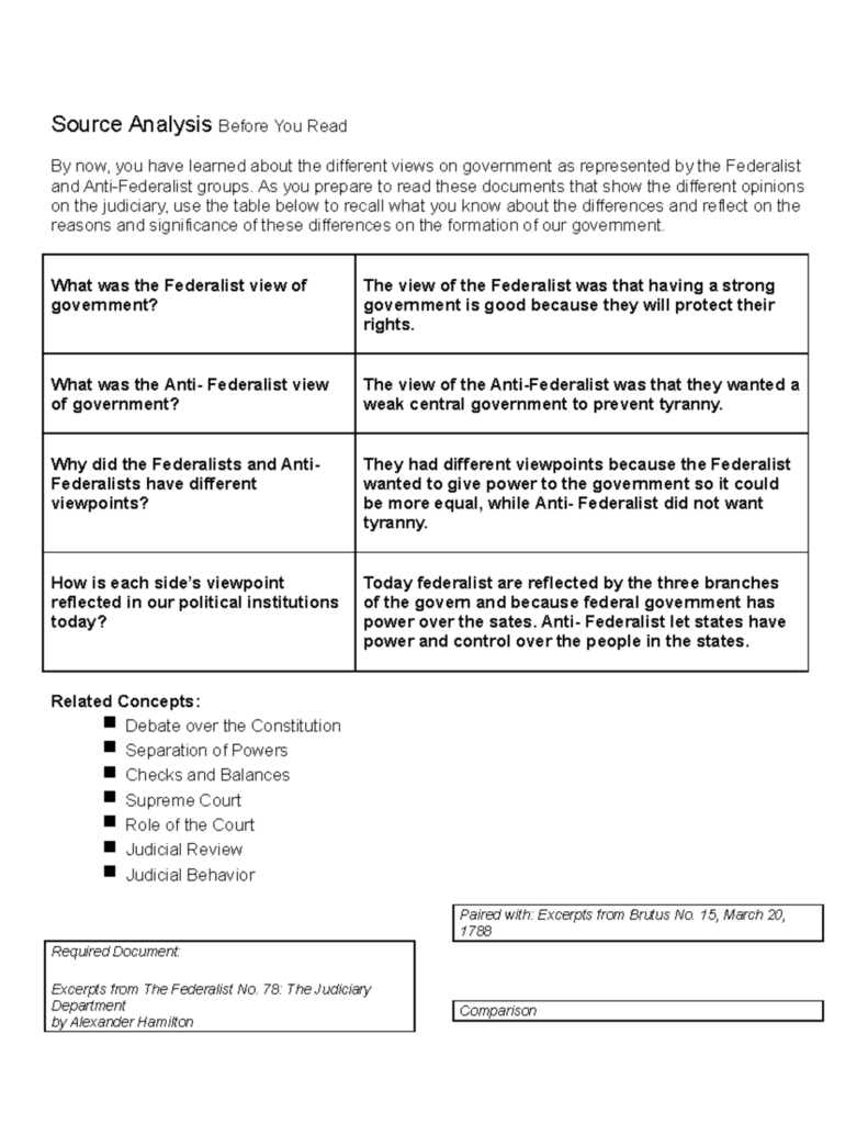 Analysis Of Federalist No 78 And Brutus No 15 Perspectives On Judiciary Studocu