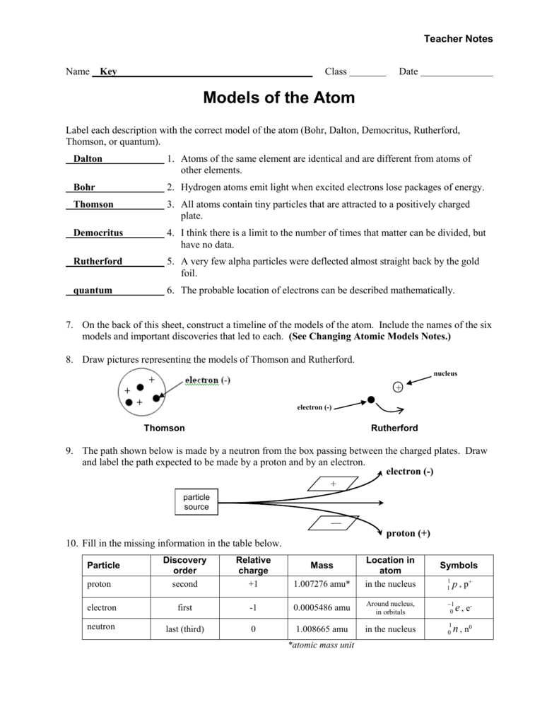 Atomic Models Worksheet Bohr Dalton Rutherford More