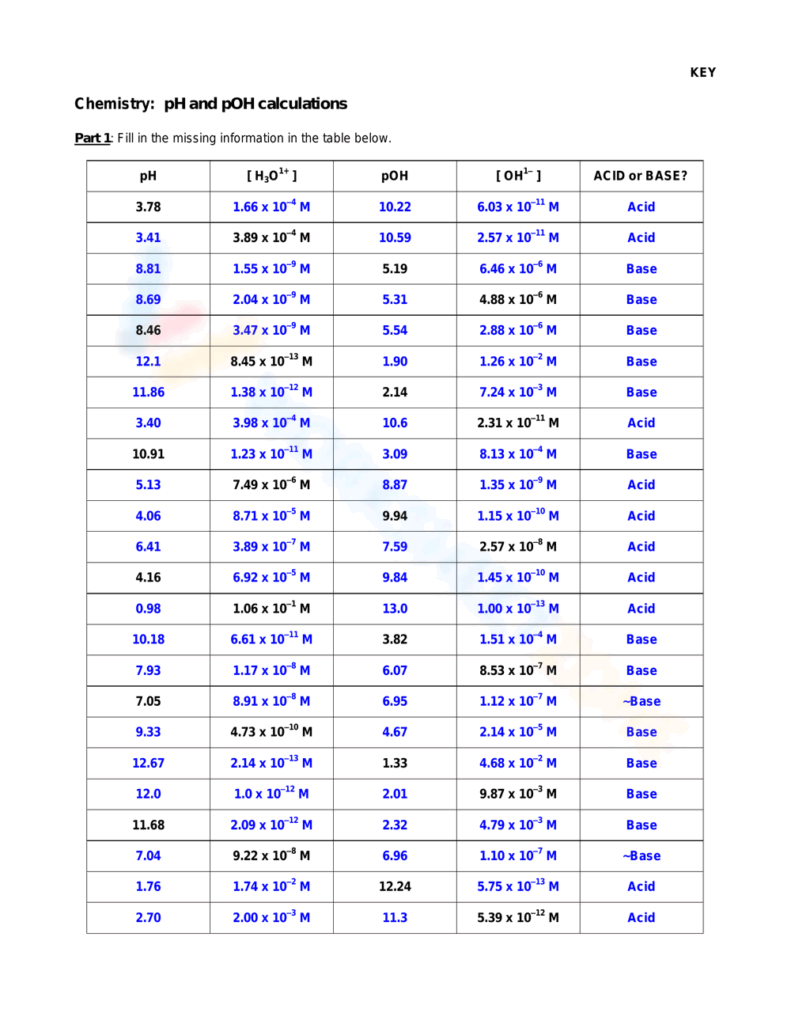 Calculating PH POH H And OH Of Common Substances Worksheets Library