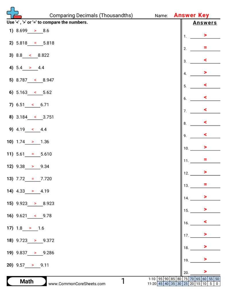 Comparing Decimals Thousandths Worksheet Download