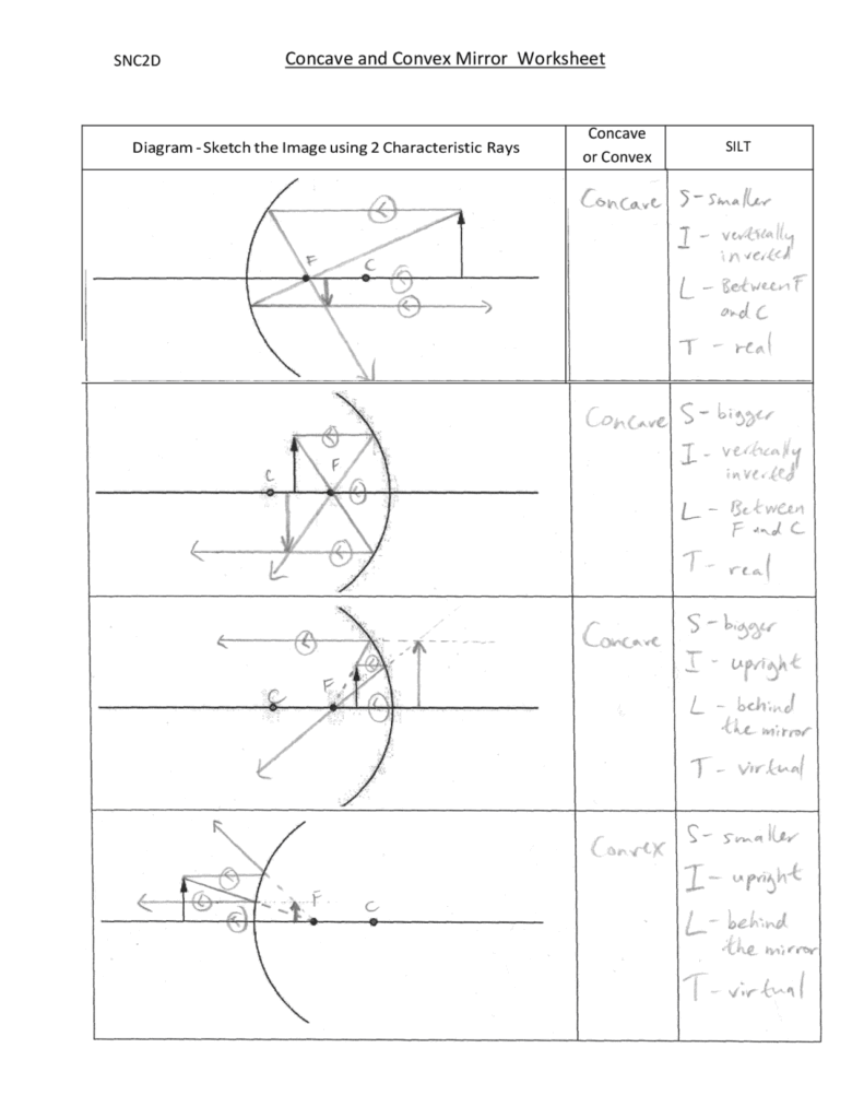 Concave And Convex Mirror Worksheet Schemes And Mind Maps Physics Docsity Concave And Convex Mirror Worksheet Schemes And Mind Maps Physics Docsity