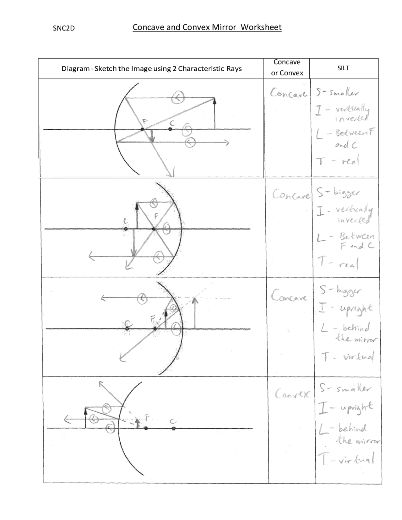 Concave And Convex Mirror Worksheet Schemes And Mind Maps Physics Docsity