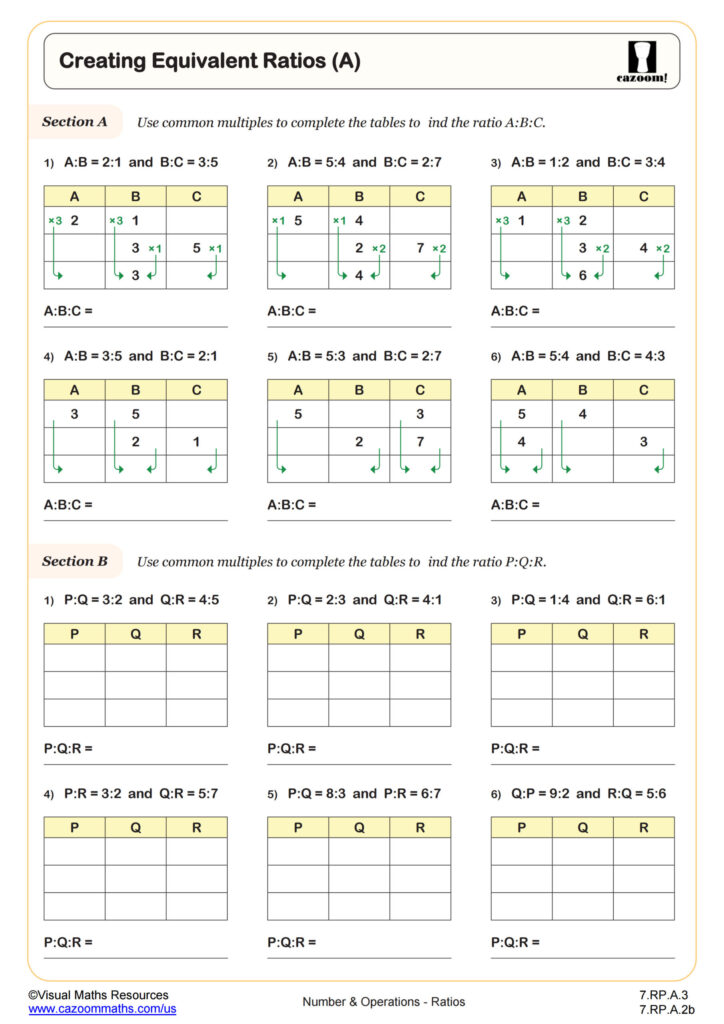 Creating Equivalent Ratios A Worksheet Fun And Engaging 7th Grade PDF Worksheets Cazoom Math