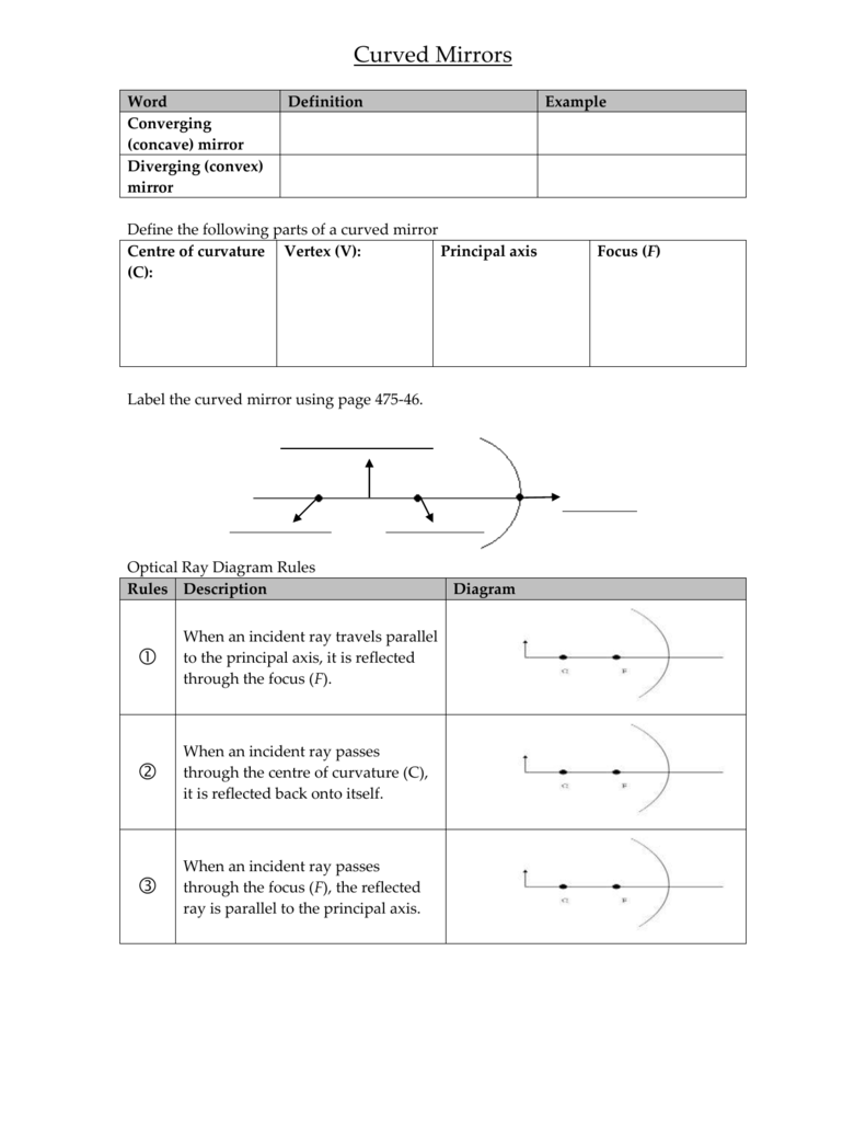 Curved Mirrors Concave Convex Ray Diagrams Worksheet Curved Mirrors Concave Convex Ray Diagrams Worksheet