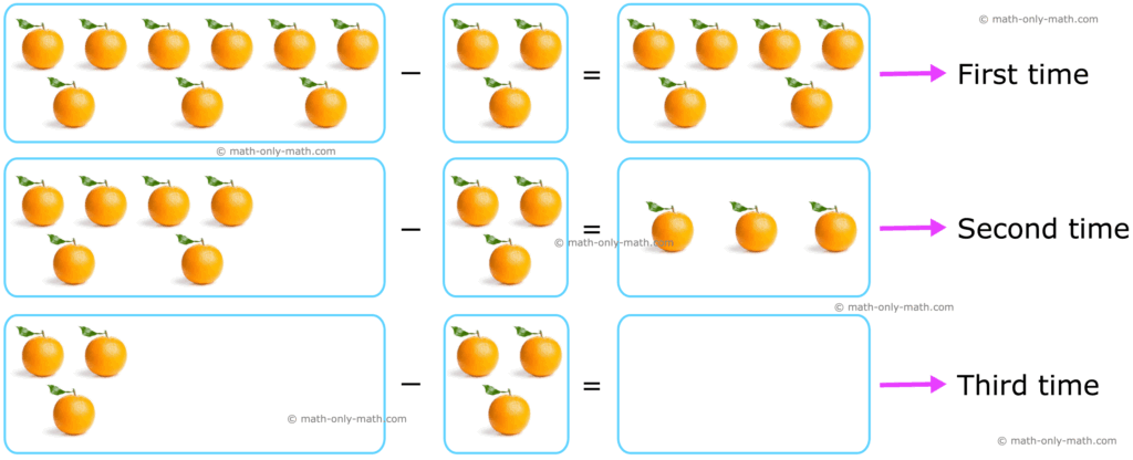 Divide By Repeated Subtraction Division As Repeated Subtraction