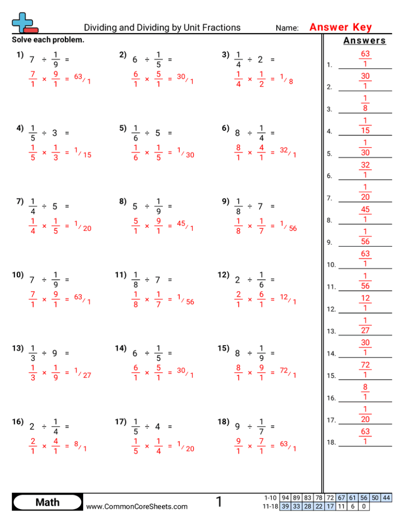 Dividing And Dividing By Unit Fractions Worksheet Download