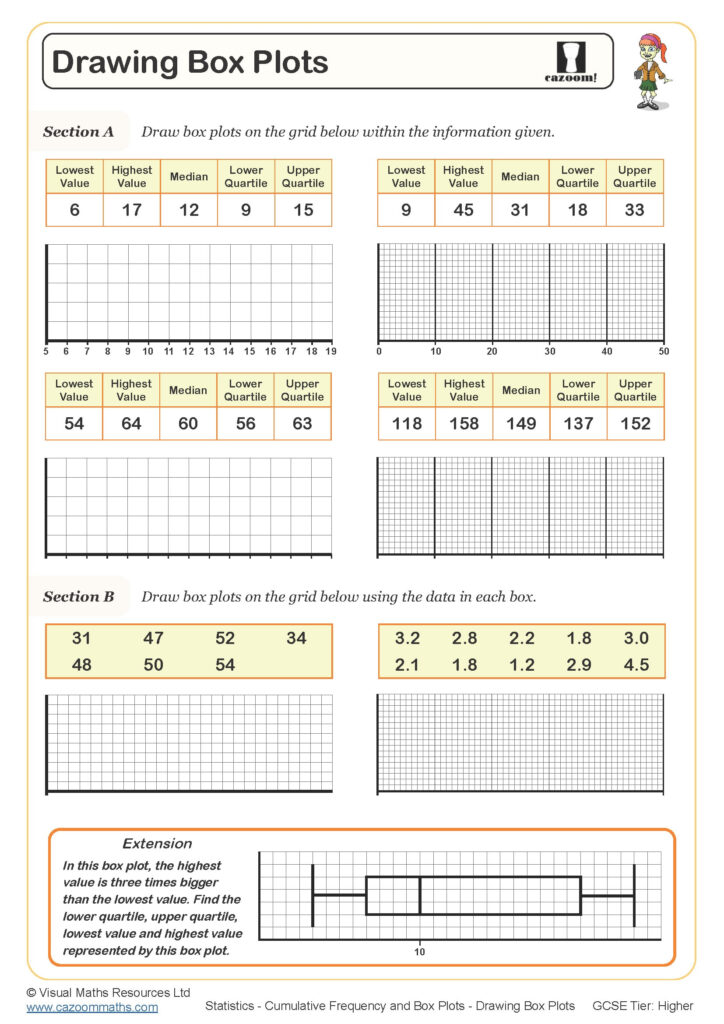 Drawing Box Plots Worksheet Cazoom Maths Worksheets