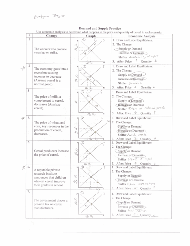 ECO 101 Supply And Demand Analysis Practice Scenarios Studocu