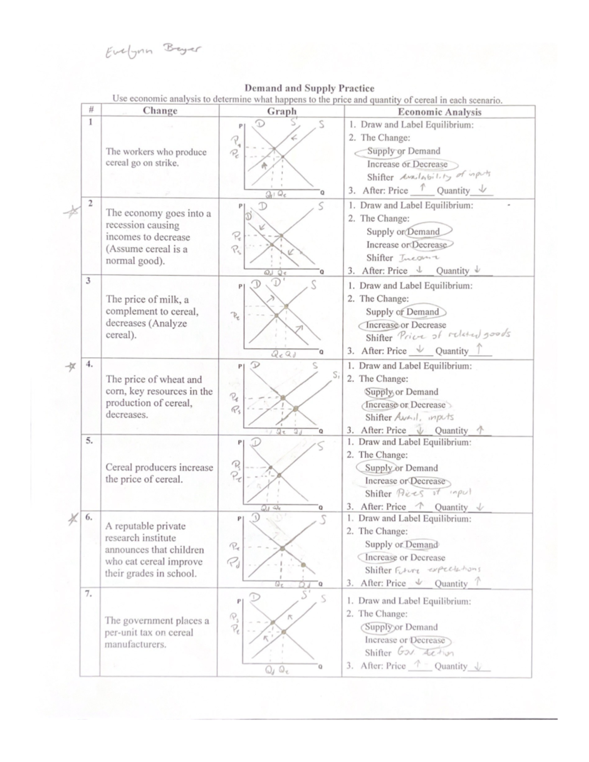 ECO 101 Supply And Demand Analysis Practice Scenarios Studocu