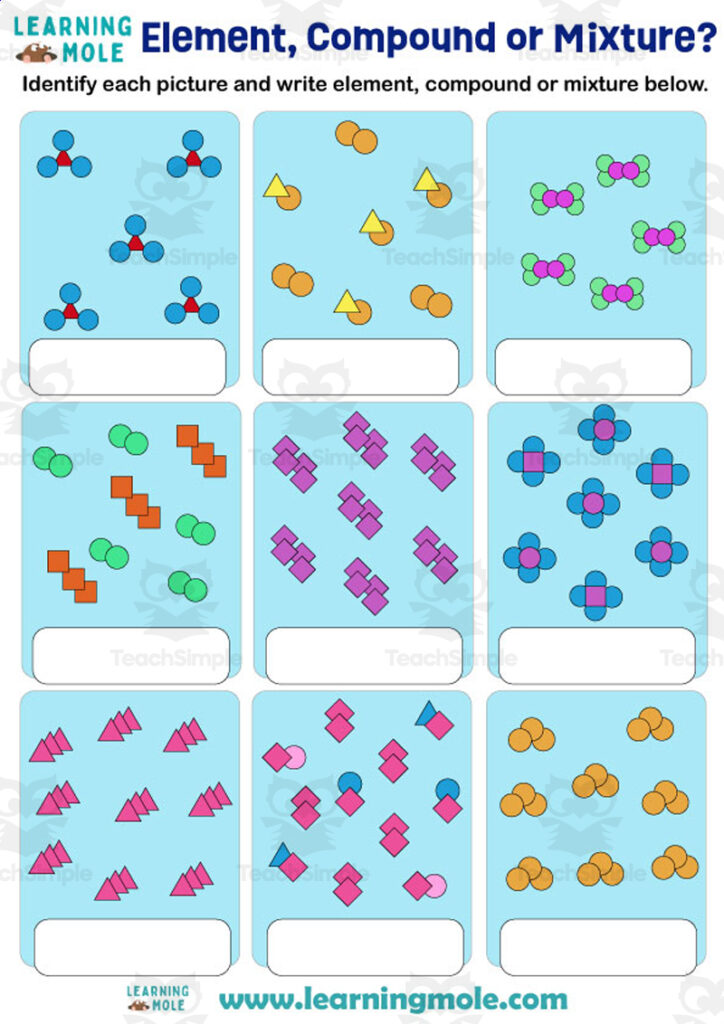 Element Compound Or Mixture Activity By Teach Simple