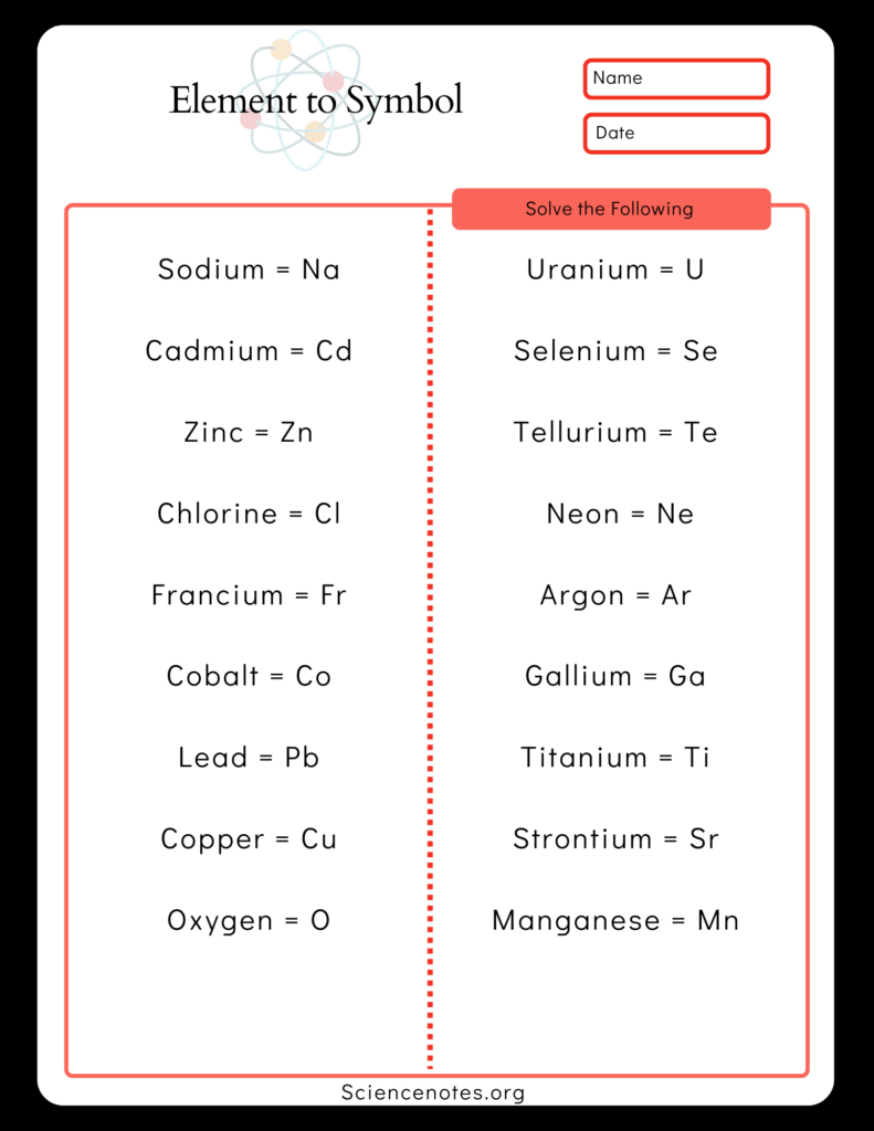 Element Names And Symbols Worksheets