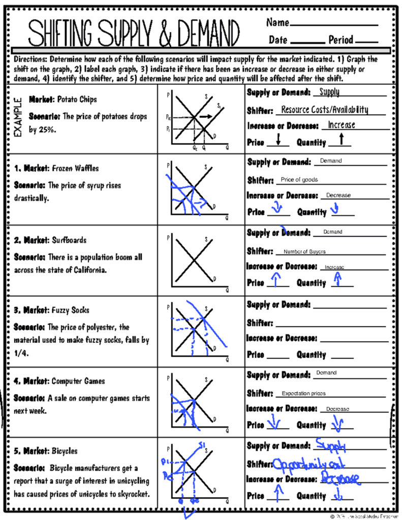 Equilibrium Shifting Practice Scenarios For Econ 101 Studocu