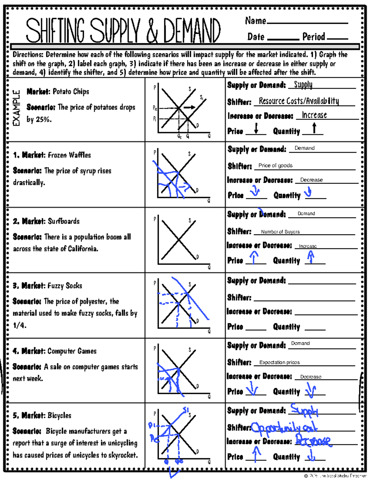 Equilibrium Shifting Practice Scenarios For Econ 101 Studocu