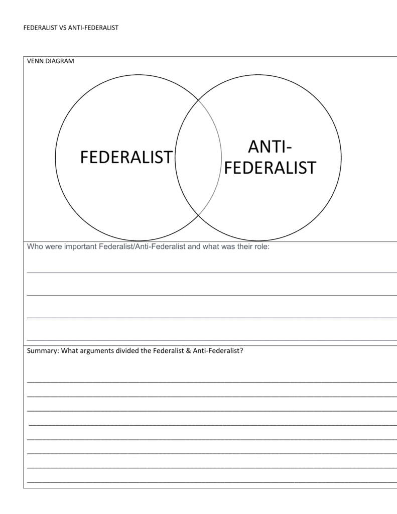 Federalist Vs Anti Federalist Worksheet