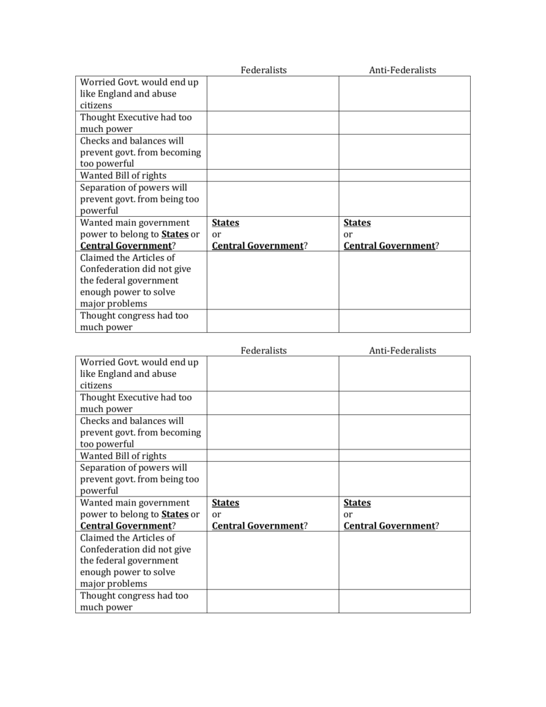 Federalists Vs Anti Federalists Worksheet