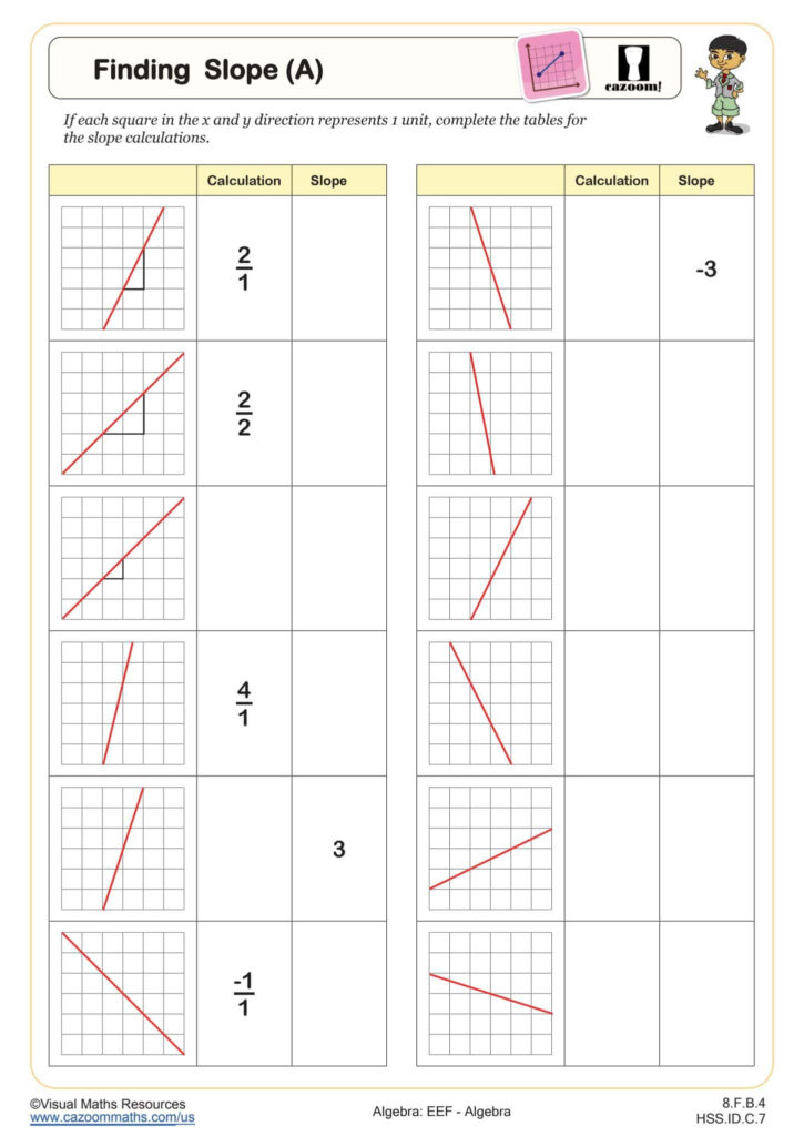 Finding Slope A Worksheet Fun And Engaging Middle School And High School Algebra Worksheet Cazoom Math