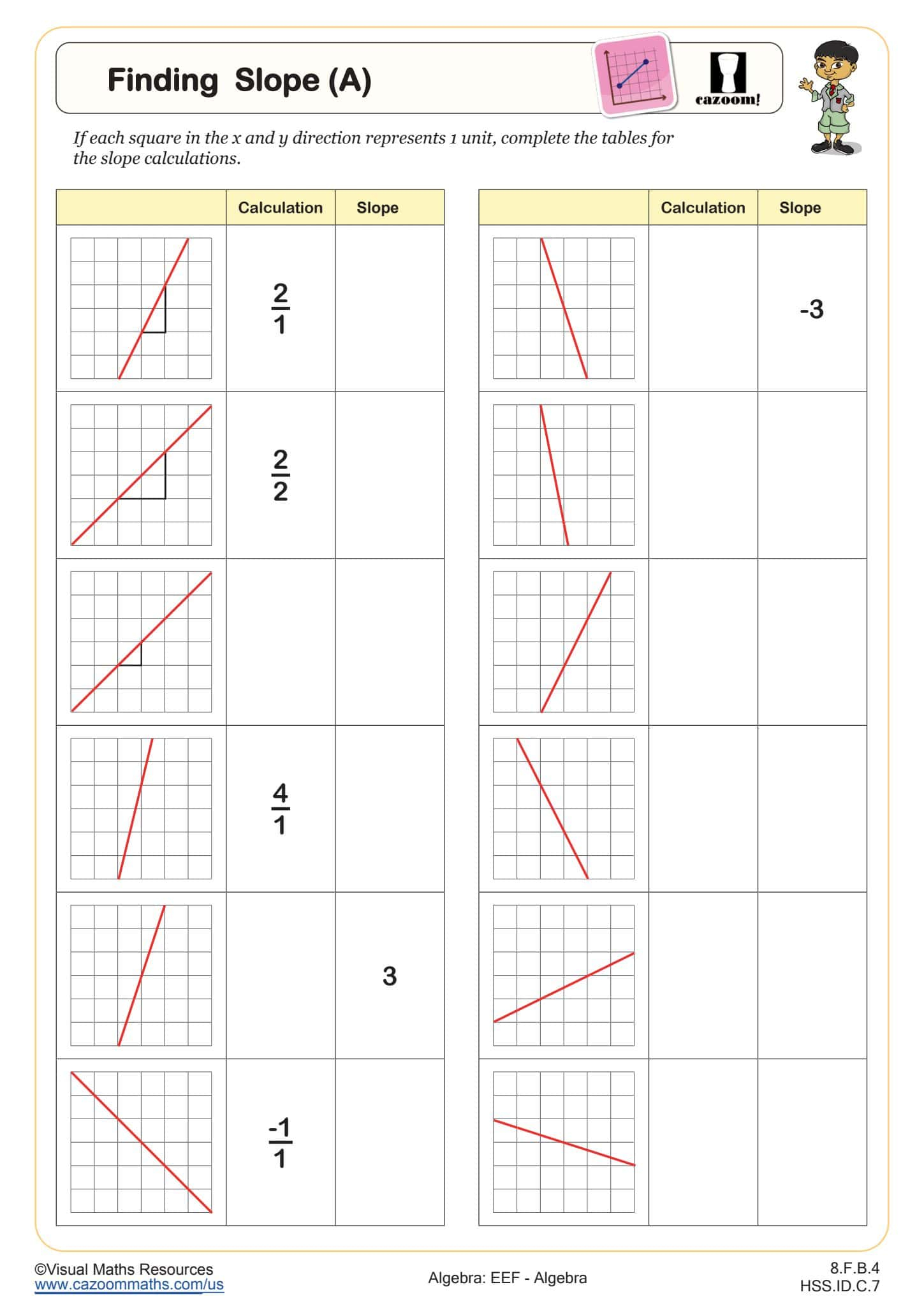 Finding Slope A Worksheet Fun And Engaging Middle School And High School Algebra Worksheet Cazoom Math