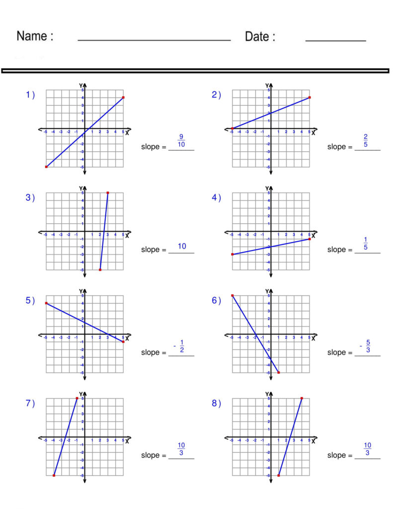 Finding Slope From A Graph Worksheet Pre Algebra Linear Functions Worksheets Made By Teachers