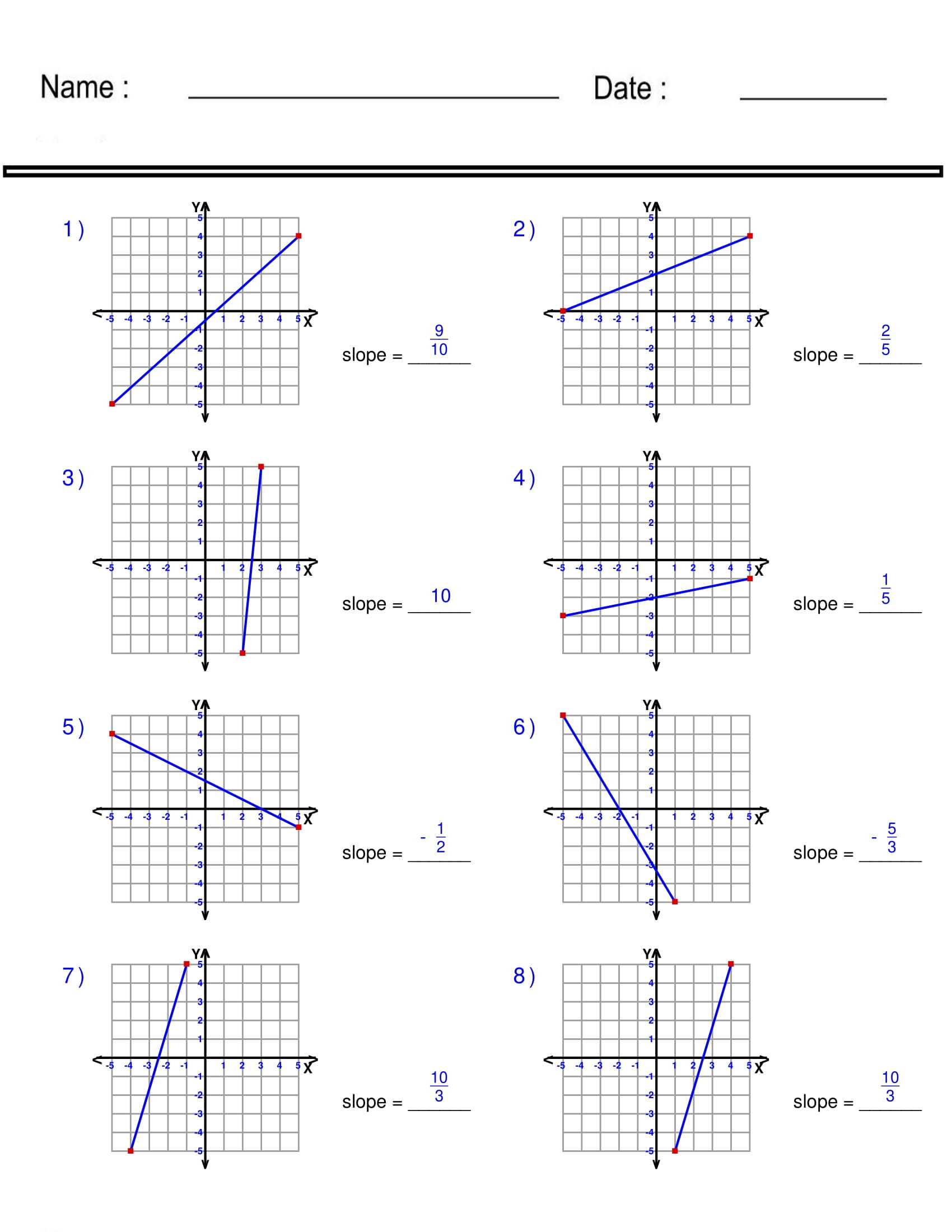 Finding Slope From A Graph Worksheet Pre Algebra Linear Functions Worksheets Made By Teachers
