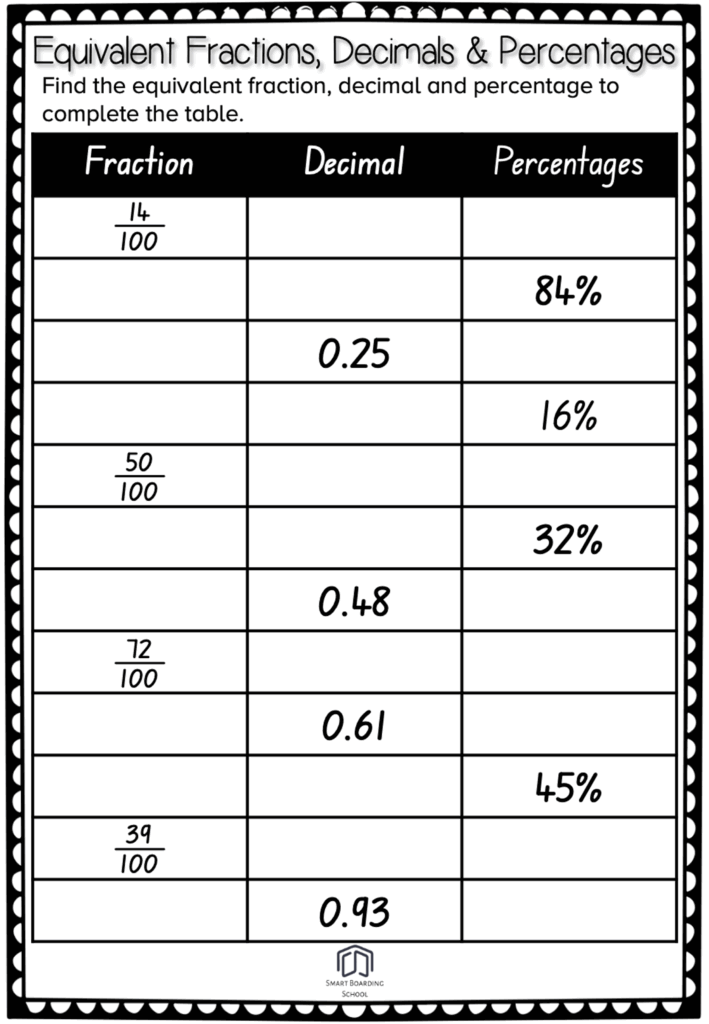 Fractions To Decimals Worksheet