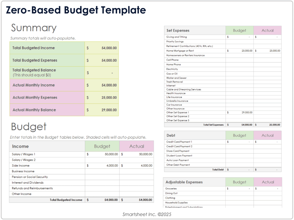 Free Excel Budget Templates