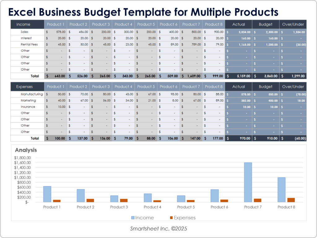 Free Small Business Budget Templates