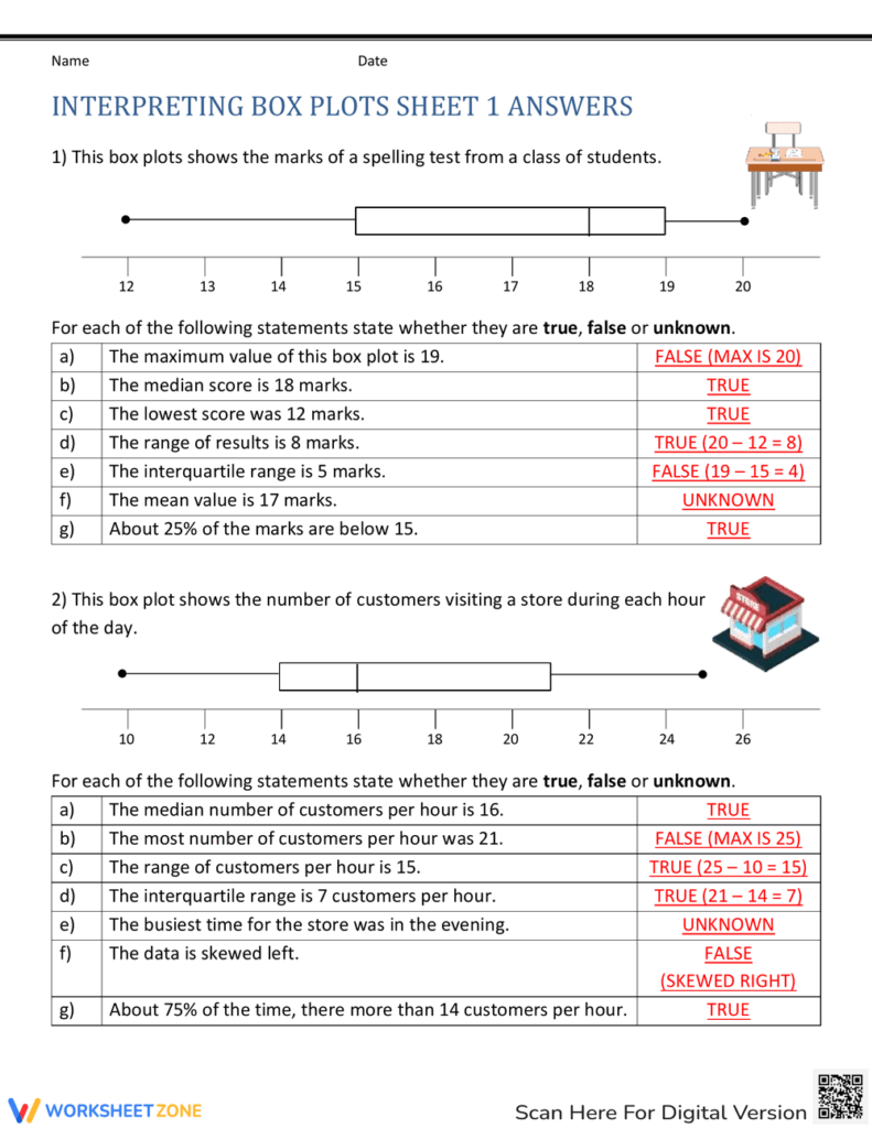 Grade 6 Box Plots Worksheets Printable