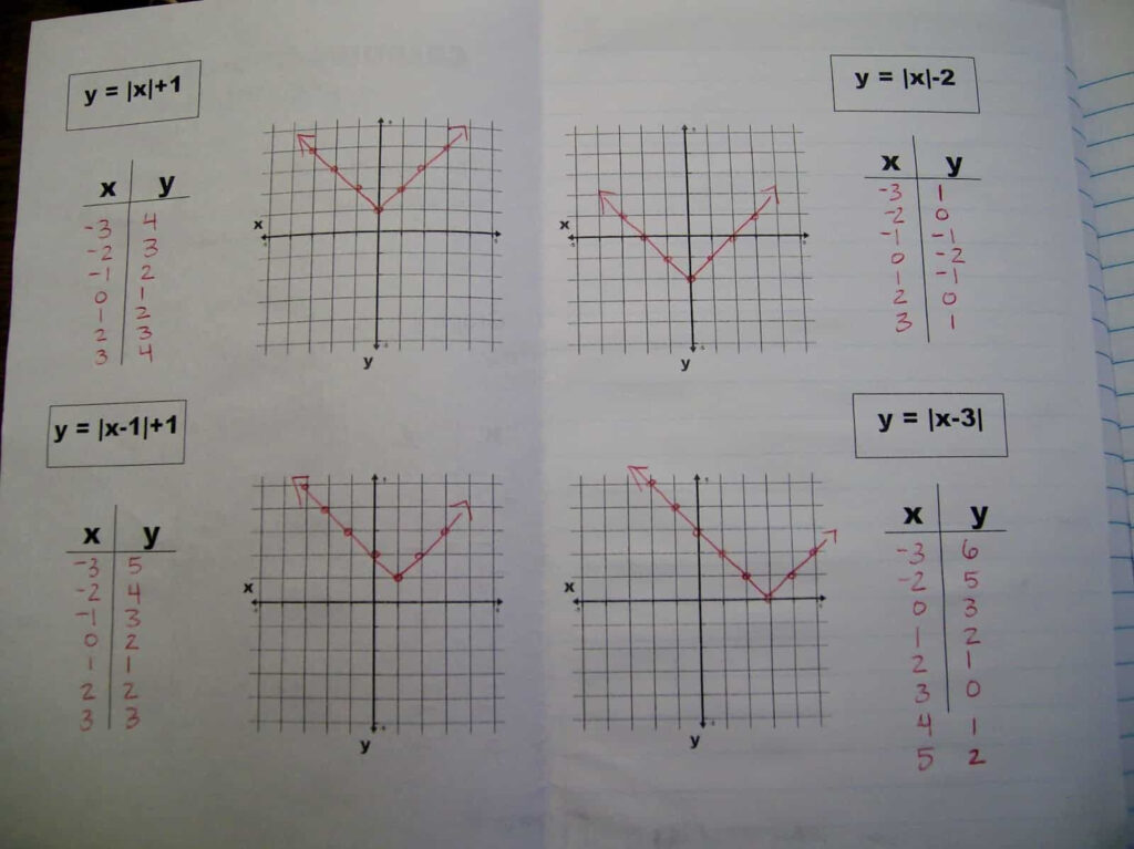 Graphing Absolute Value Foldable Math Love