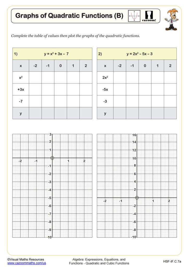 Graphs Of Quadratic Functions A Worksheet Algebra I PDF Worksheets Cazoom Math