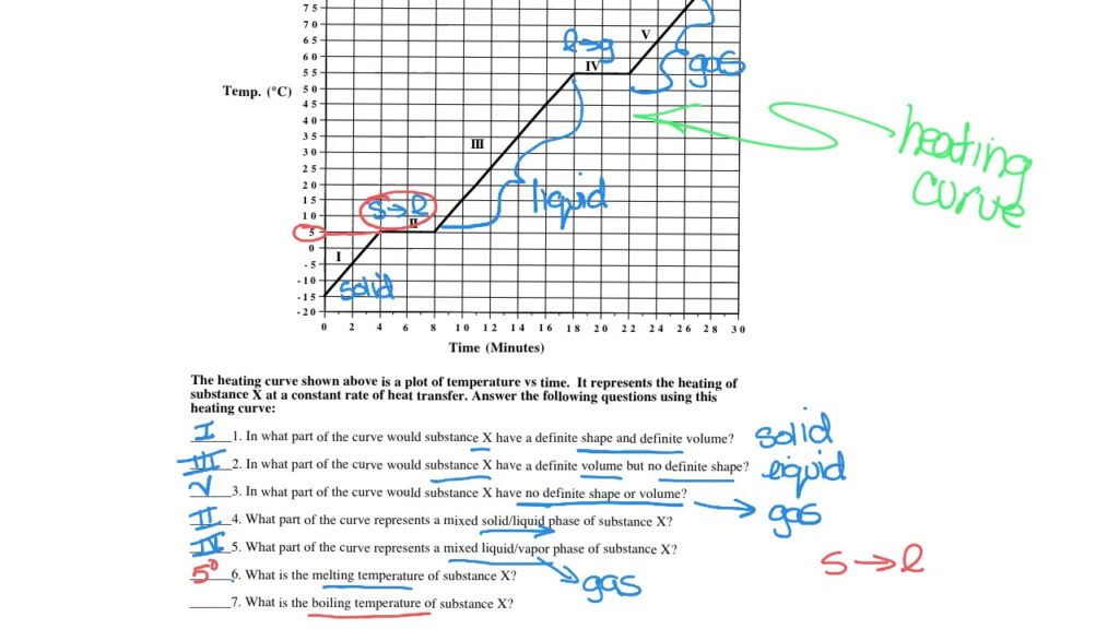Heating And Cooling Curves Worksheet Video 1 YouTube