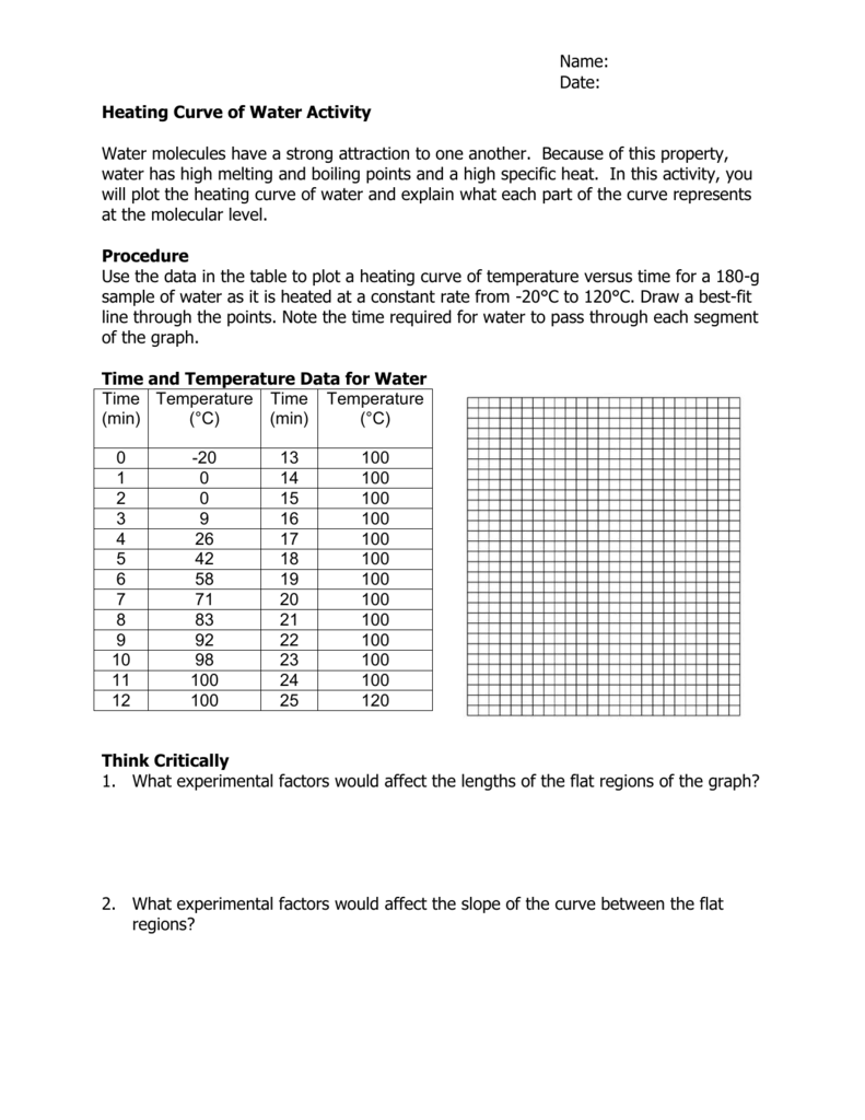 Heating Curve Of Water Worksheet High School Science