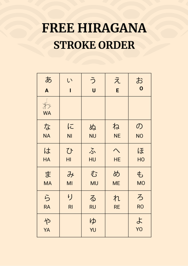 Hiragana Stroke Order Chart In Illustrator PDF Download Template