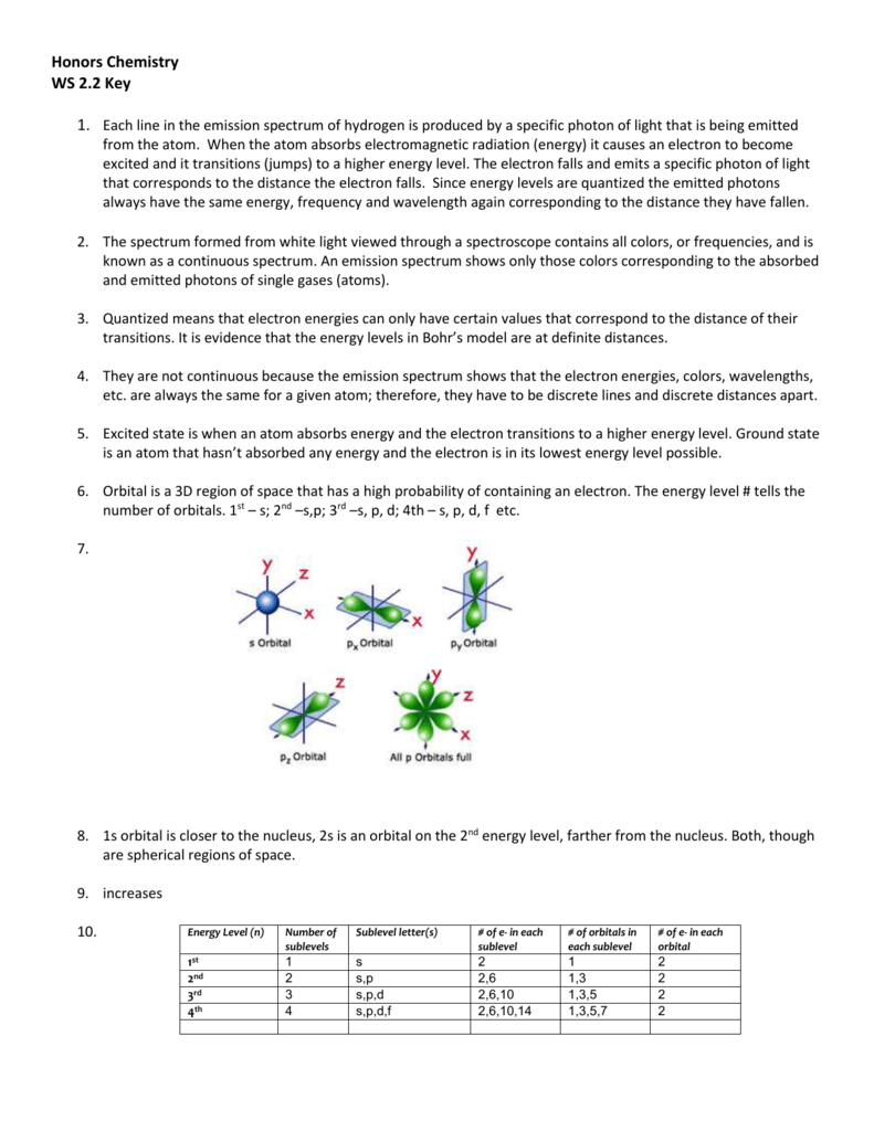 Honors Chemistry Worksheet 2 2 Key Emission Spectra Quantum Mechanics
