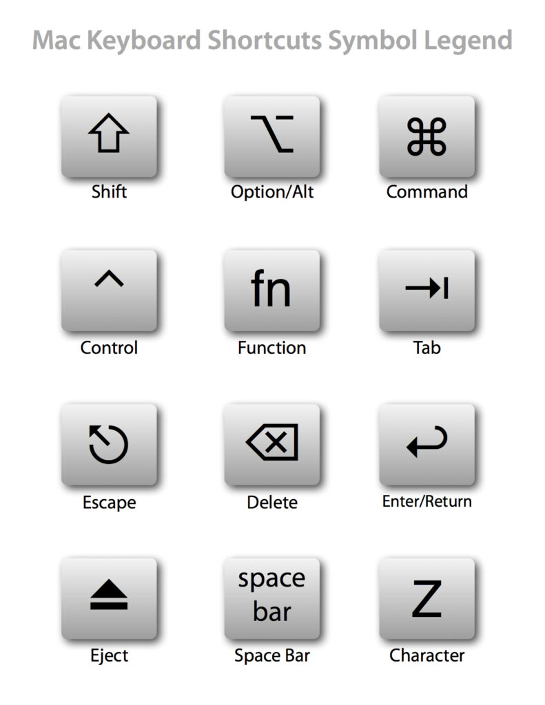 Icon Request Keyboard Function Key Shortcuts Issue 6425 FortAwesome Font Awesome