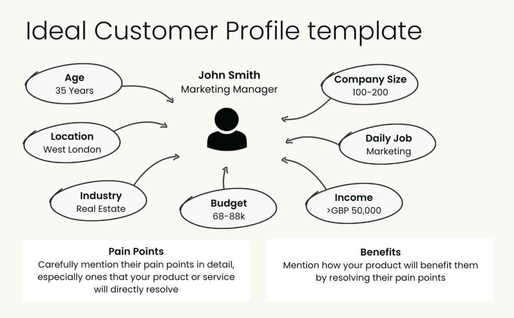 Ideal Customer Profile Template