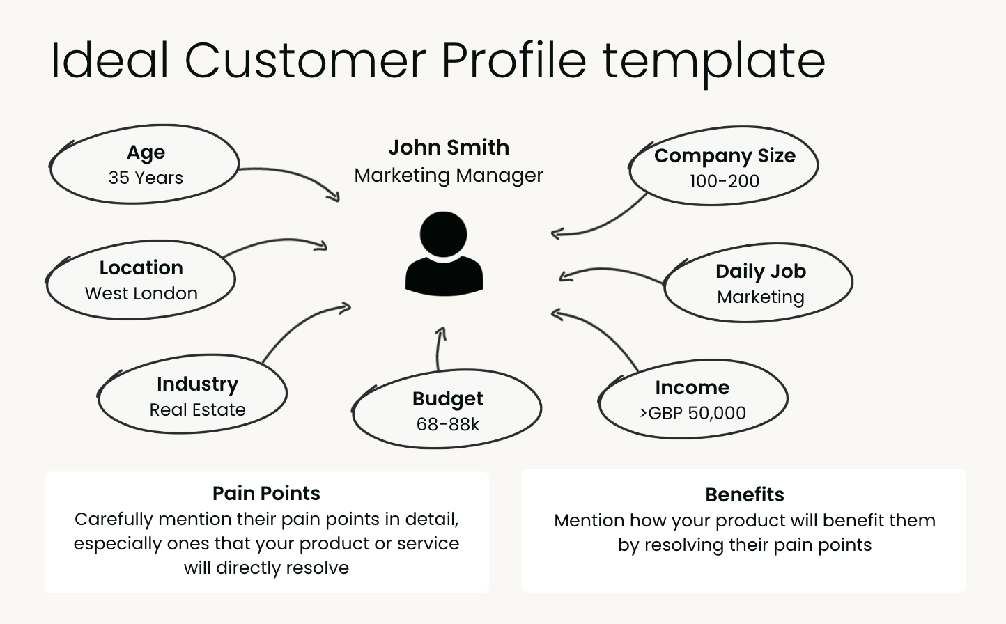 Ideal Customer Profile Template
