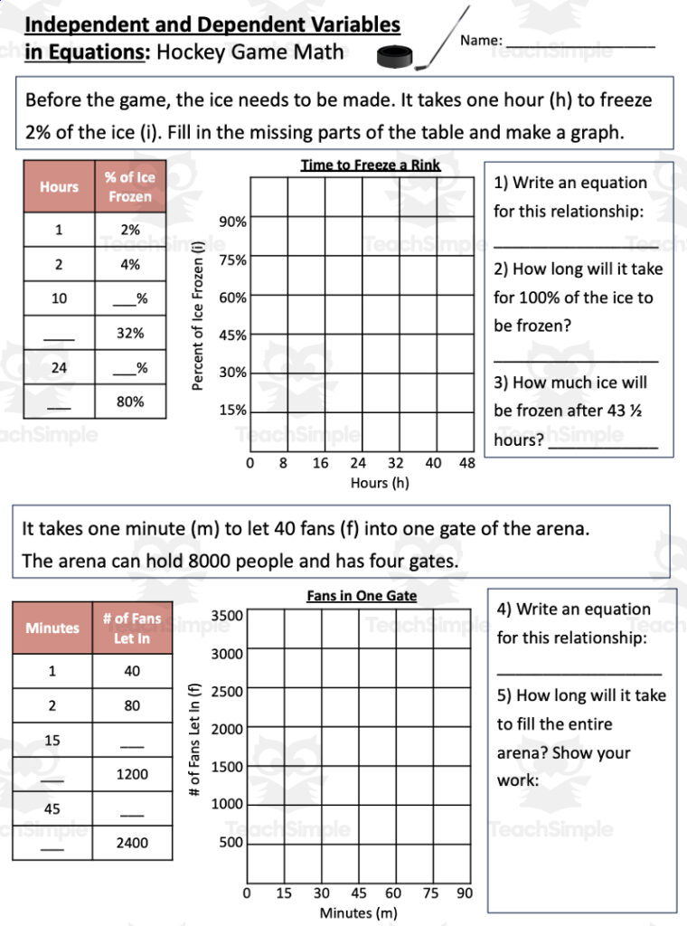 Independent Dependent Variables In Grade 6 Math Hockey Math By Teach Simple