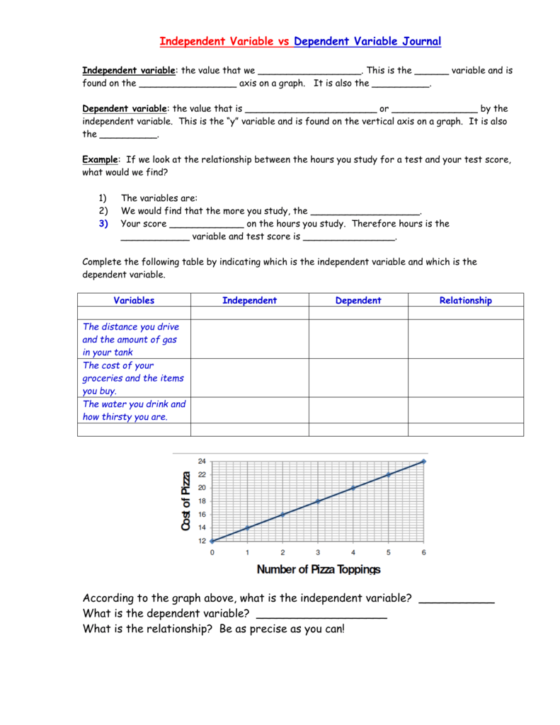 Independent Vs Dependent Variables Worksheet