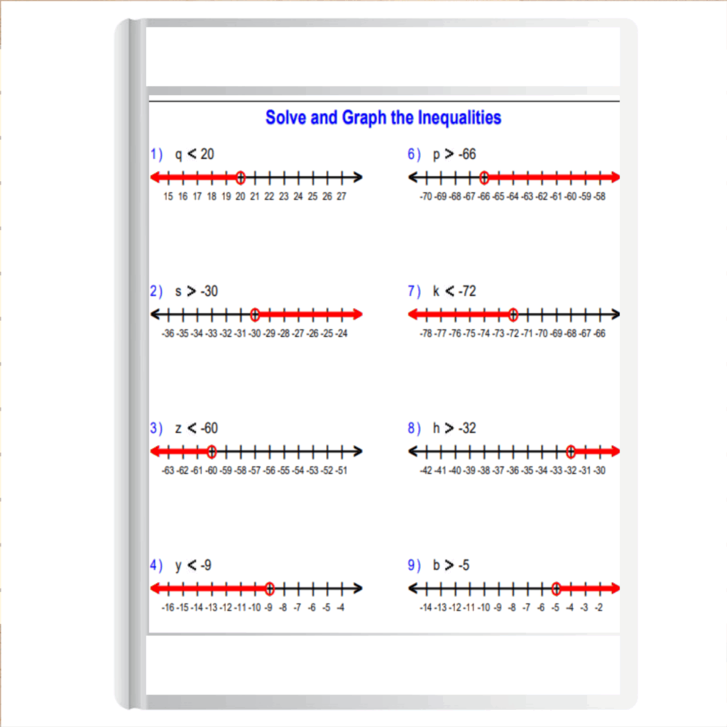 Inequalities Worksheets One Step Inequalitiesby Multiplying And Dividing Made By Teachers