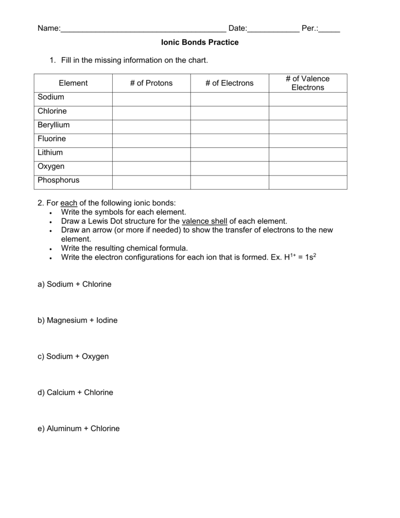 Ionic And Covalent Bonds Practice Worksheet