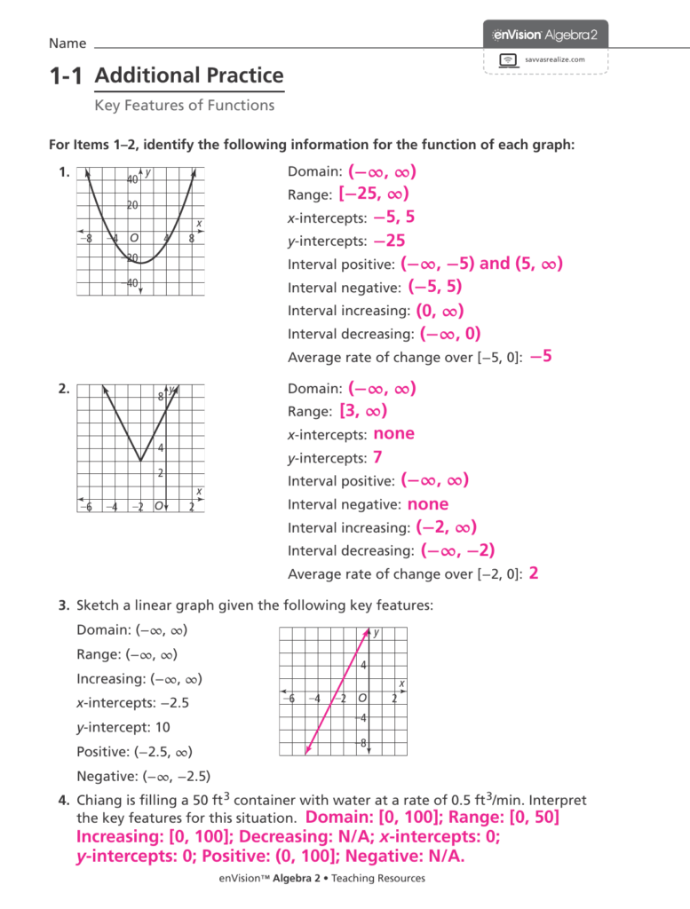 Key Features Of Functions Practice Algebra 2
