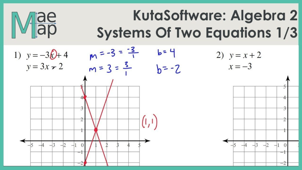 KutaSoftware Algebra 2 Systems Of Two Equations Part 1 YouTube