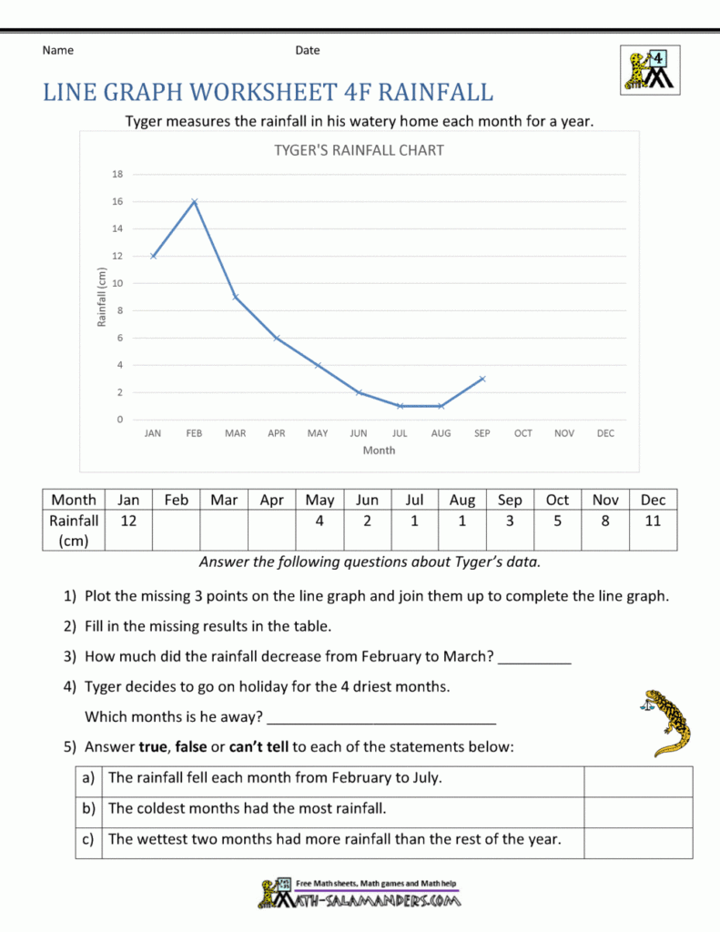 Line Graphs Worksheet 4th Grade